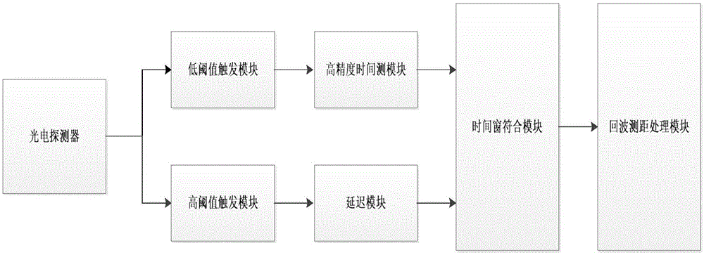 一种激光雷达背景暗噪声响应消除装置的制作方法