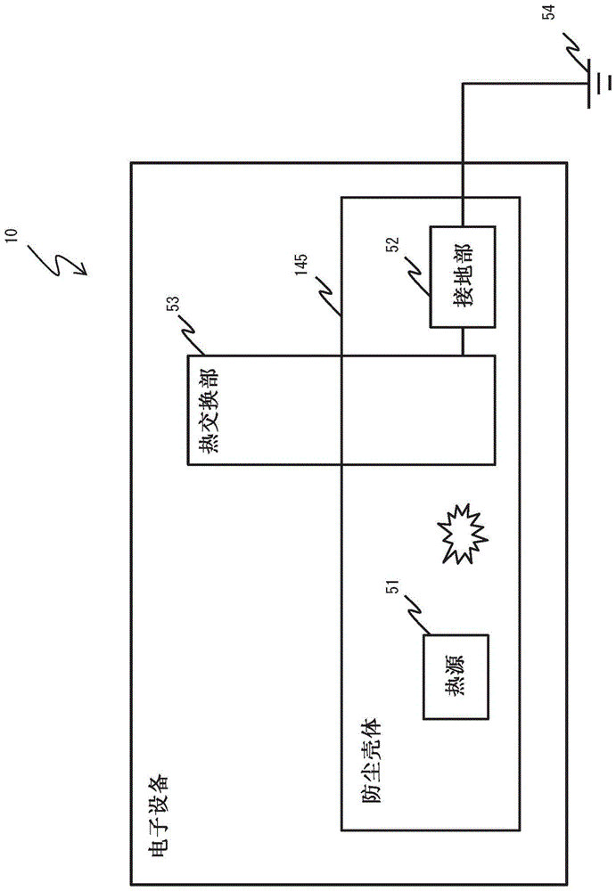 电子设备的制作方法