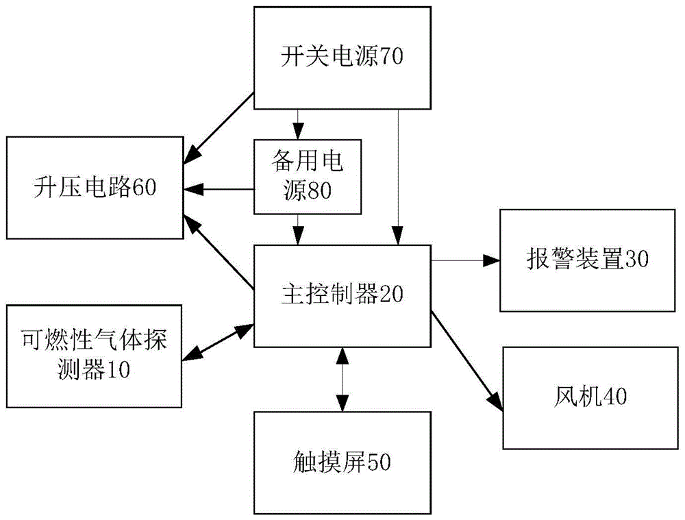 一种可燃性气体检测控制装置及系统的制作方法