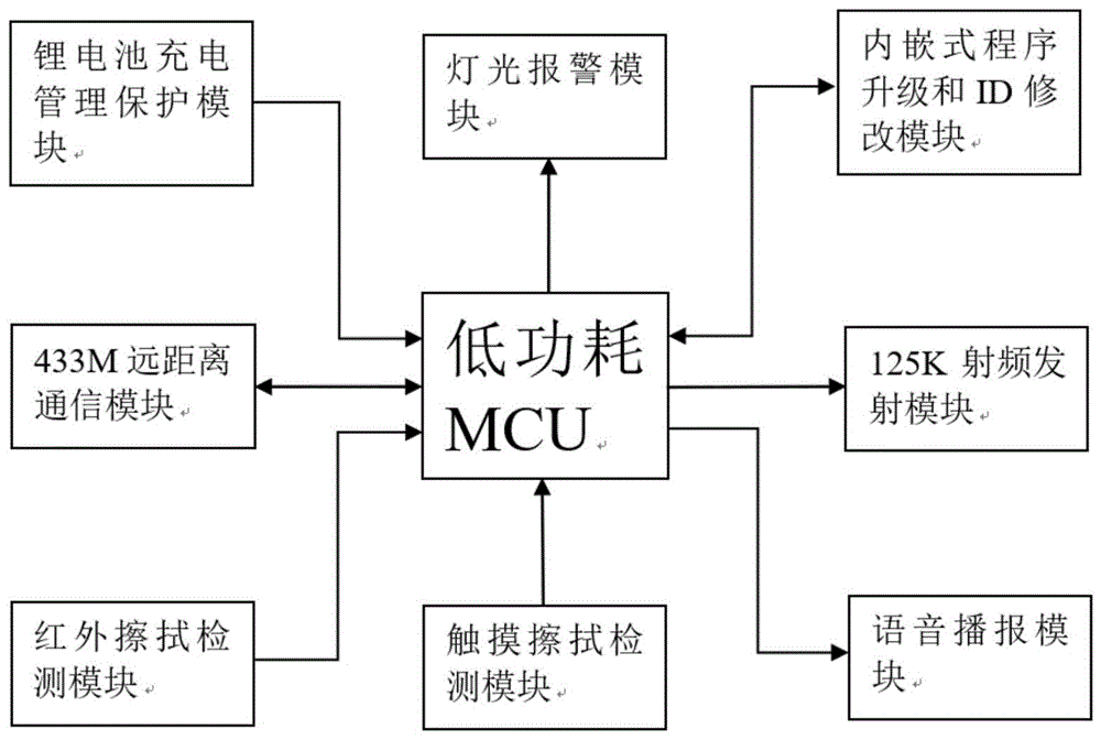 一种用于医用物联网的智能物表擦拭识别器的制作方法