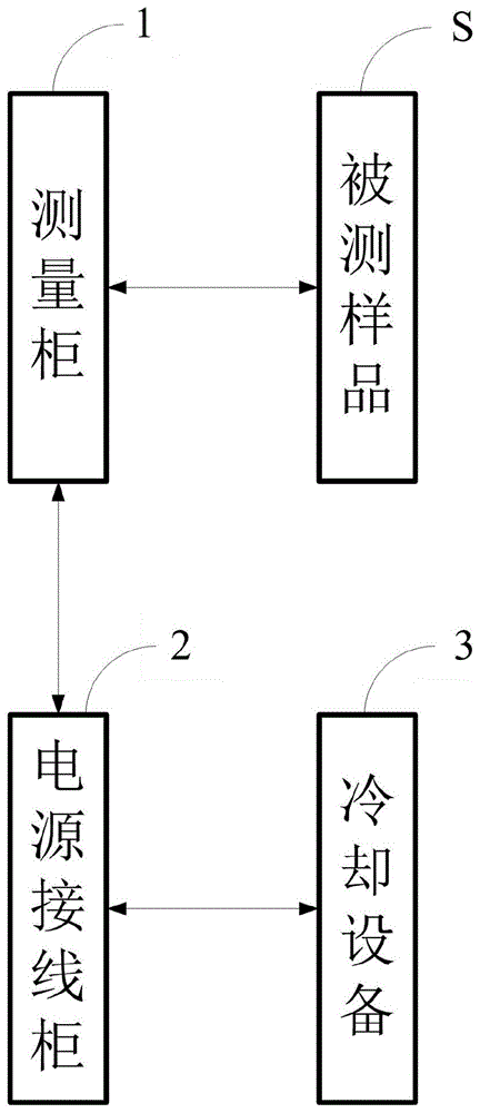 温升试验装置及方法、存储介质、计算机设备与流程