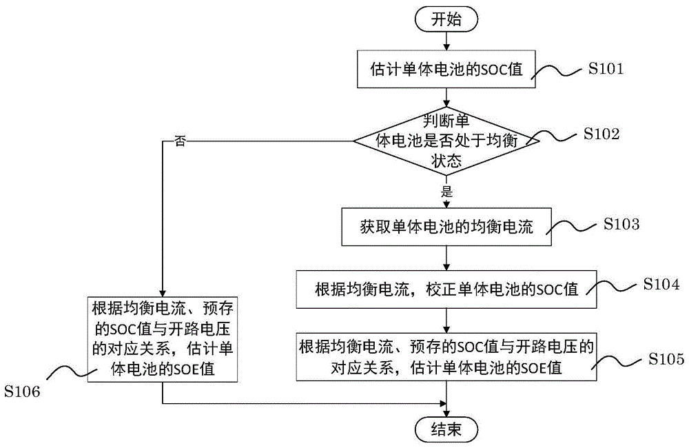 一种基于电池补电式主动均衡的SOE估计装置的制作方法