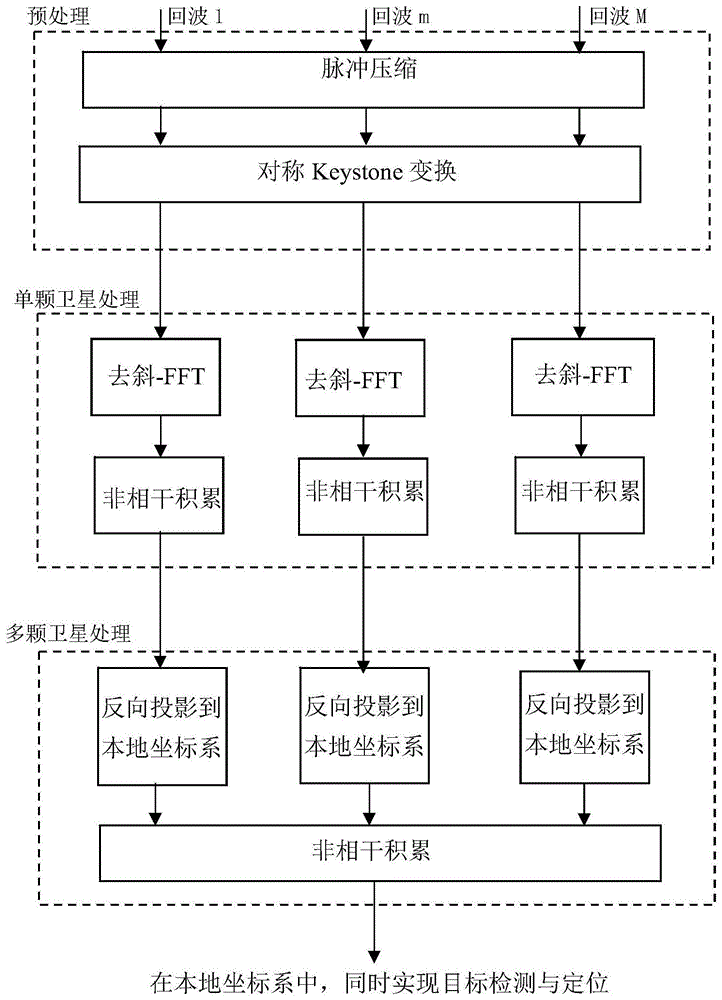 基于北斗卫星辐射源的海面运动目标检测与定位方法与流程