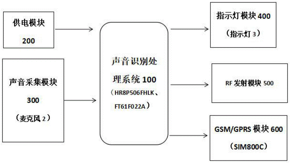 灾难报警音识别装置的制作方法