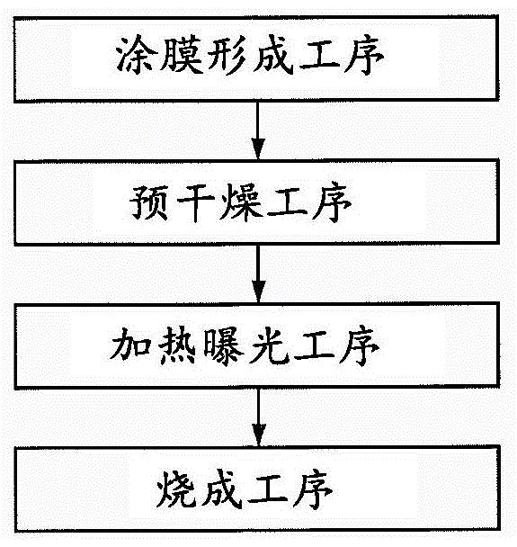 带取向膜基板的制造方法与流程