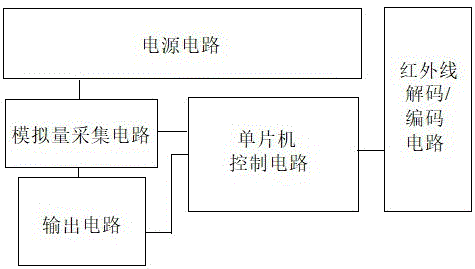 一种带红外线自识别液位控制和超低水位控制的装置的制作方法