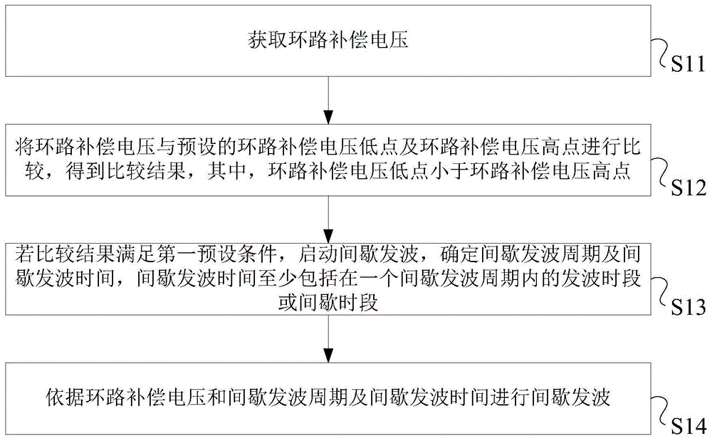 一种开关频率控制方法及系统与流程