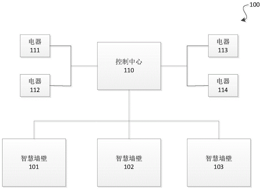 一种智慧墙及智慧建筑的制作方法