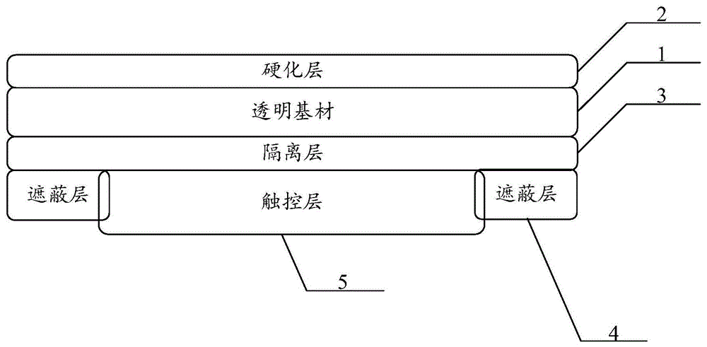 一种柔性盖板及其制备方法、柔性OLED显示屏与流程