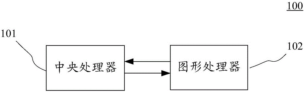 用于处理浮点数的系统、浮点数处理方法及装置与流程