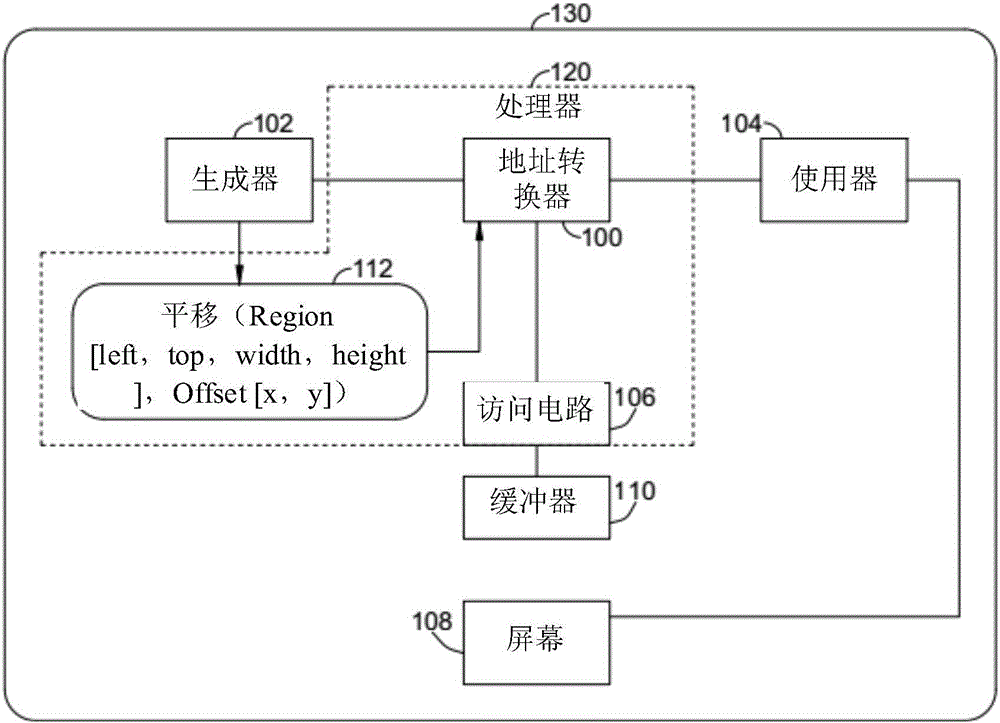 改进图形界面的渲染的方法和处理器与流程