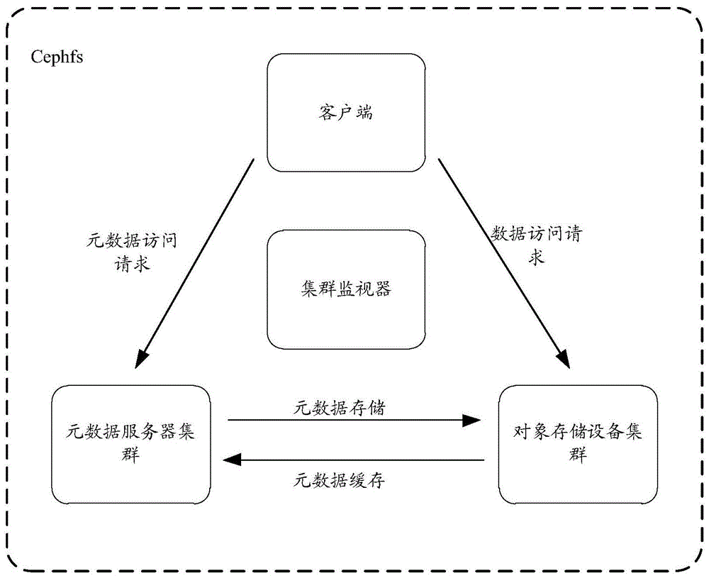 一种元数据缓存管理方法和装置与流程