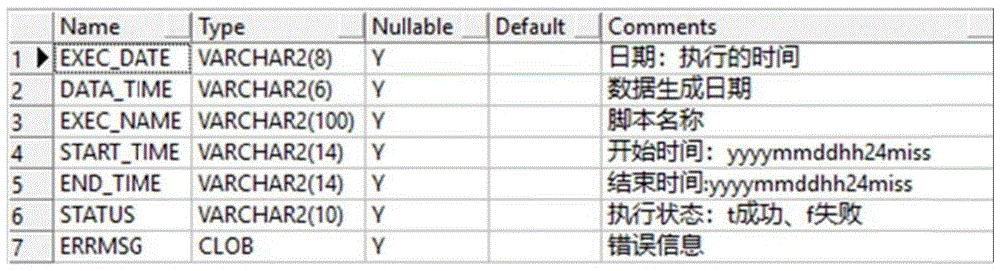 一种基于数据治理及血缘关系设计的数据仓库系统的制作方法