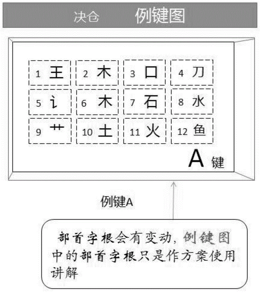 一种文字拆分方式的制作方法