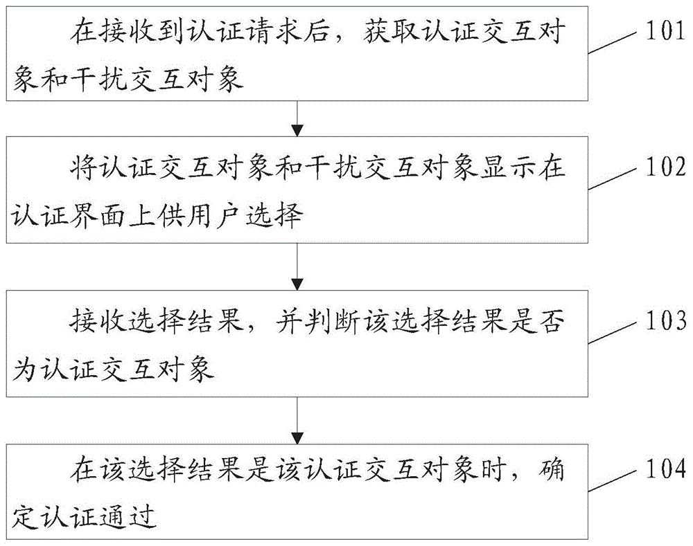 一种对用户进行认证的方法及终端与流程