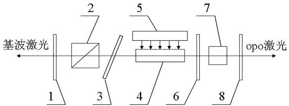 一种调Q的固体双波长激光器的制作方法