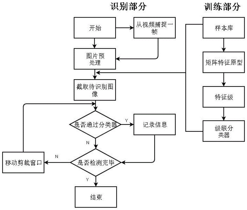 一种基于图像检测的在座状态系统的制作方法