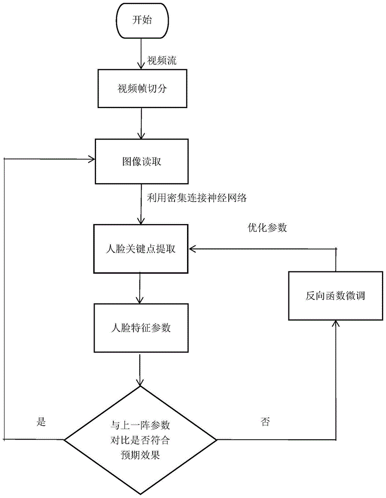 一种基于无人机的多帧联合人脸识别算法的制作方法