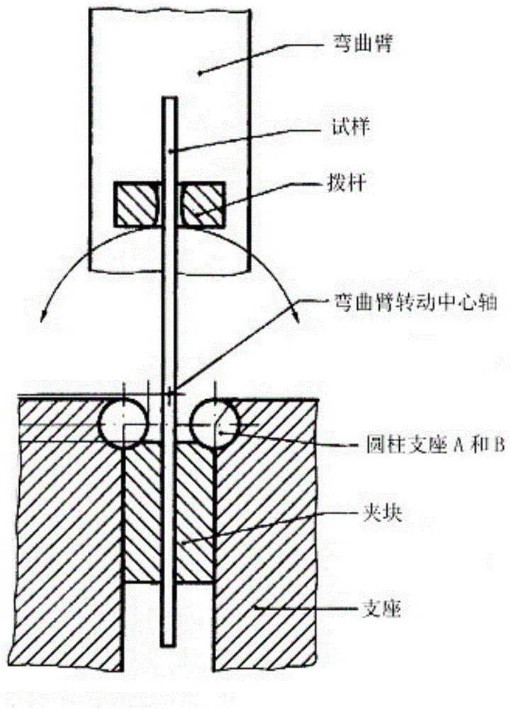 一种测试高低温环境中钢丝双向反复弯曲的实验装置和实验方法与流程