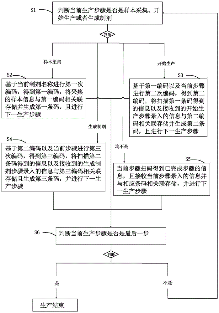 多维度细胞全生命周期多媒体信息动态回溯方法与流程