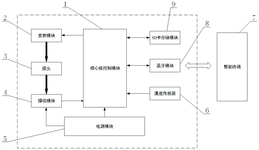 一种便携式光纤浊度检测装置的制作方法