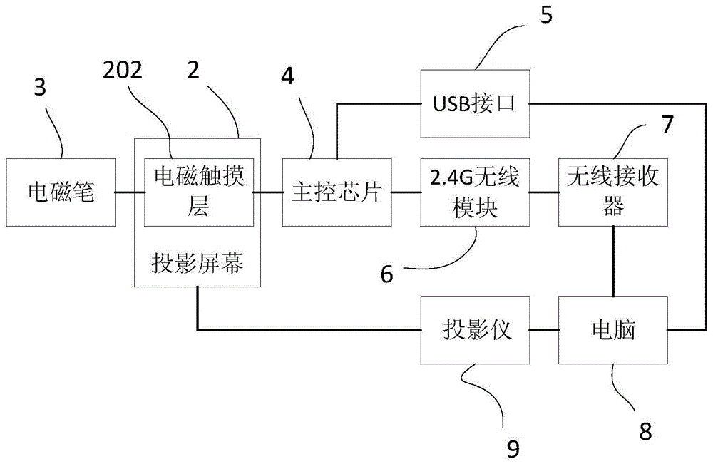 可书写的交互式电动画框的制作方法