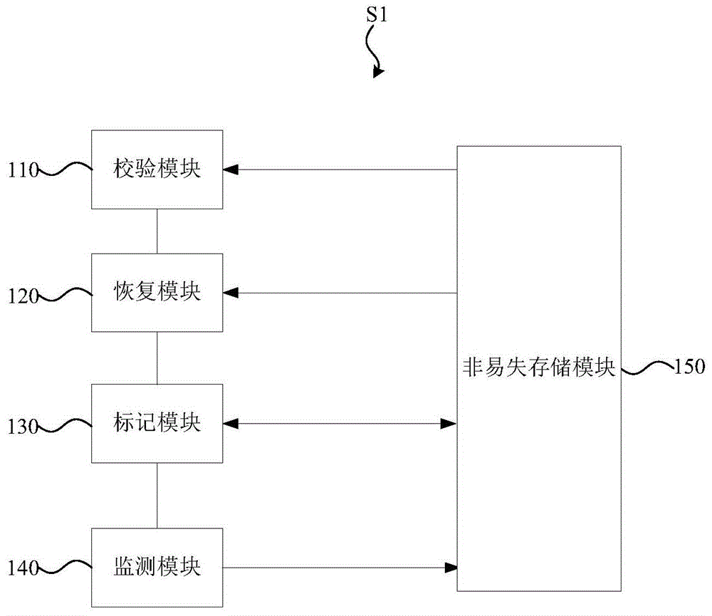 FFR主机的数据恢复系统的制作方法