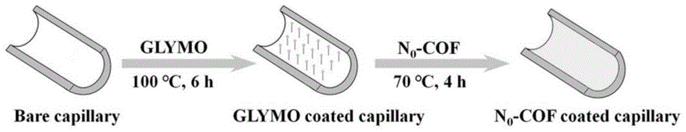 一种制备N0-COF涂层毛细管的方法与流程