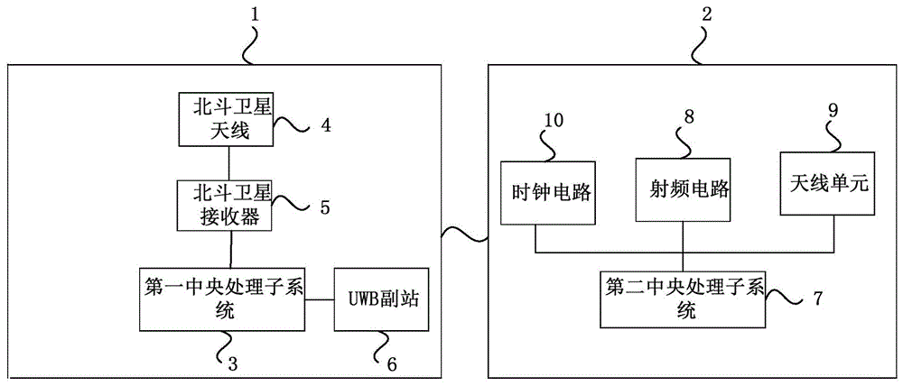 一种基站天线工参自动远程测量装置的制作方法