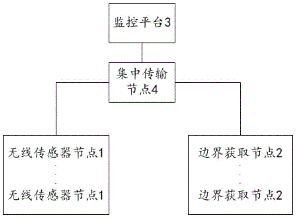 一种建筑材料监控系统的制作方法