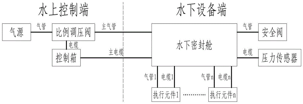 一种核电厂智能水下气密封系统的制作方法