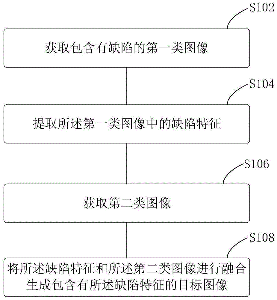 图像生成的方法、装置、终端设备及存储介质与流程