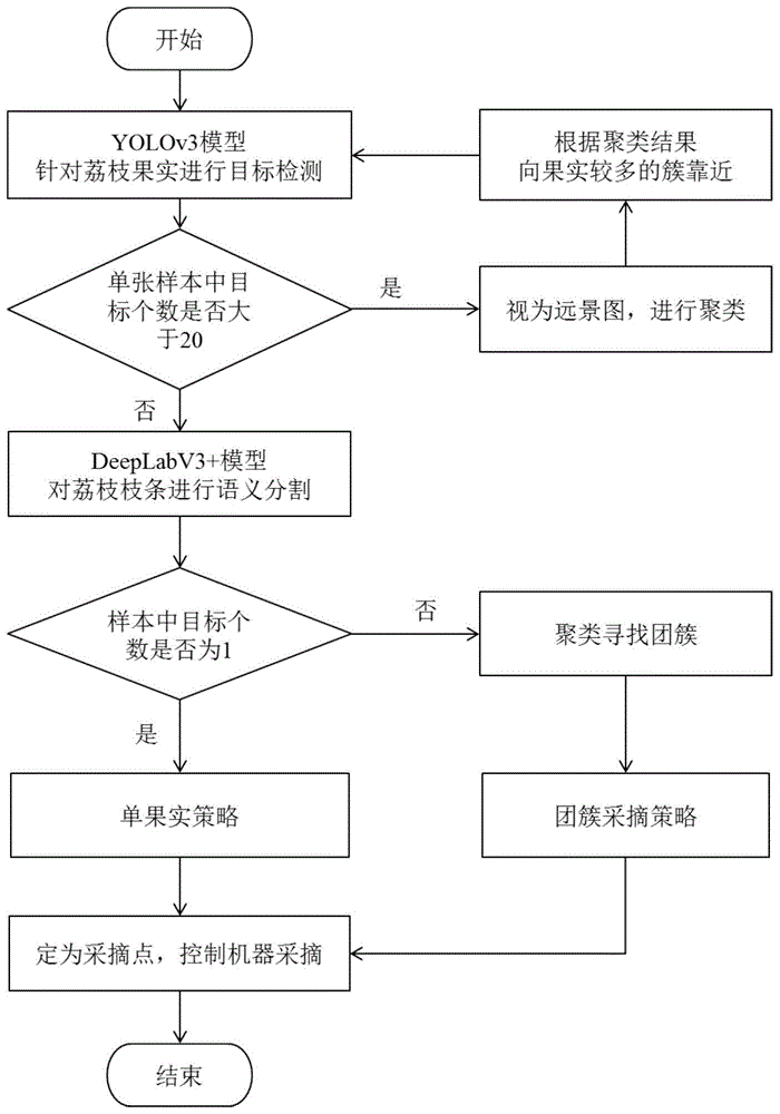 一种采摘点定位方法与流程