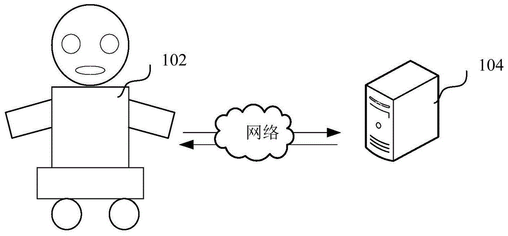 机器人通行门禁的方法、装置、机器人和系统与流程