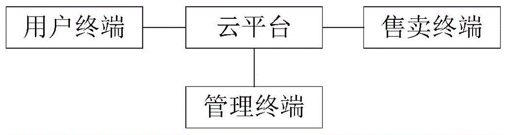 一种女性卫生用品自动售卖系统、方法及售卖终端与流程