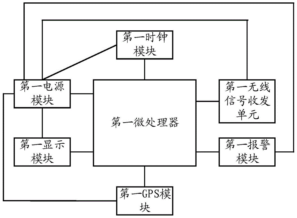 一种儿童防丢失报警装置的制作方法