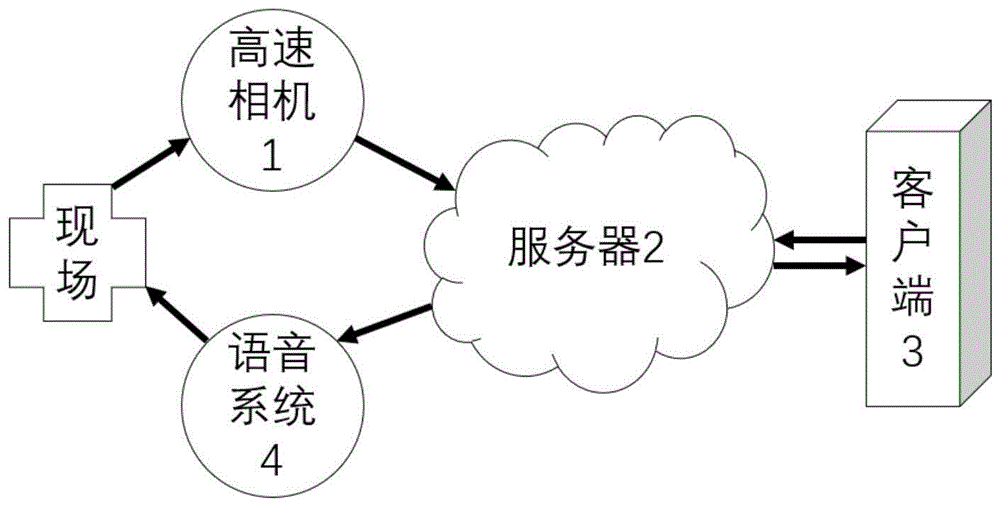 一种新型的交通路口行人违规警告系统及方法与流程