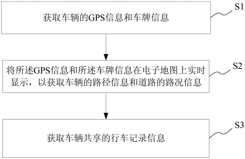 一种交通管理实时监控方法及系统、交通管理实时监控终端与流程