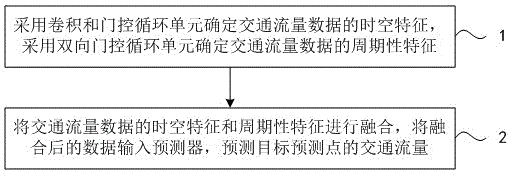 基于时空相关性的短时交通流量预测方法与流程