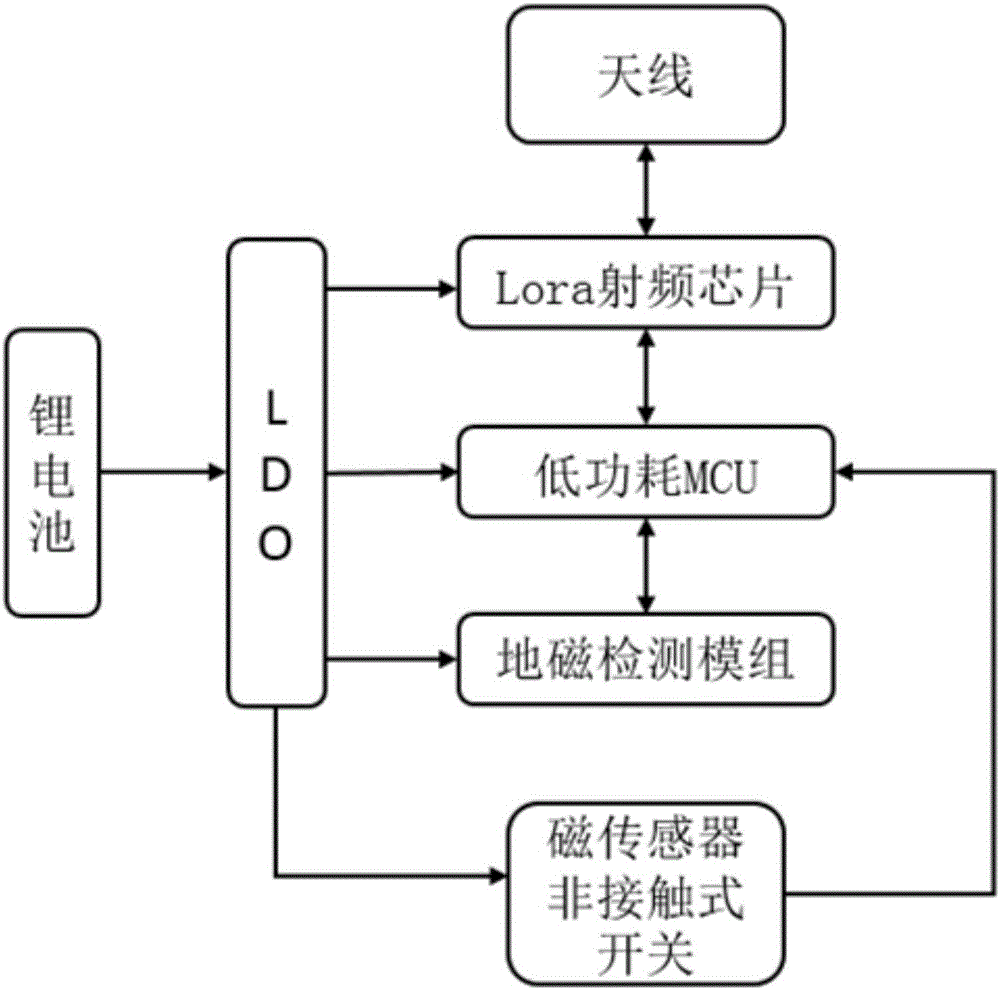 基于lora技术的低功耗地磁车辆检测器及其休眠唤醒方法与流程