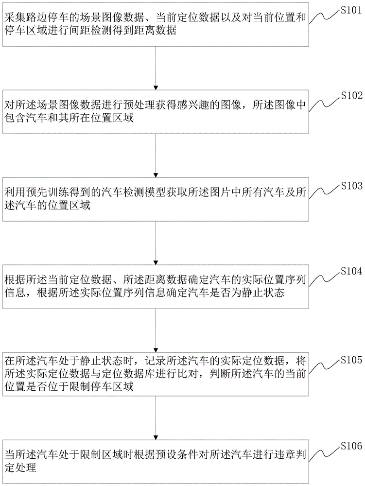 一种汽车路边违停智能监测方法及系统与流程