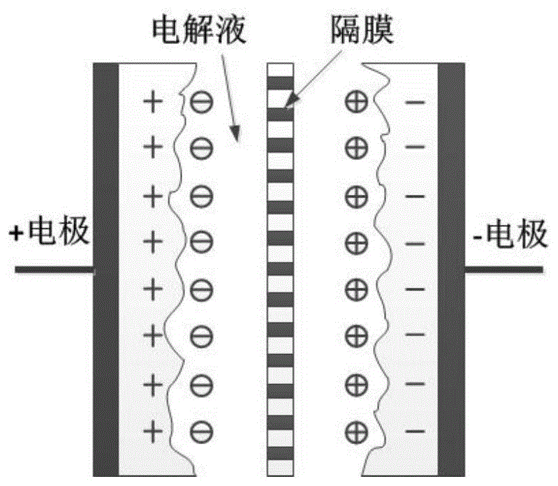 一种硫化钴复合电极材料及其制备方法和应用与流程