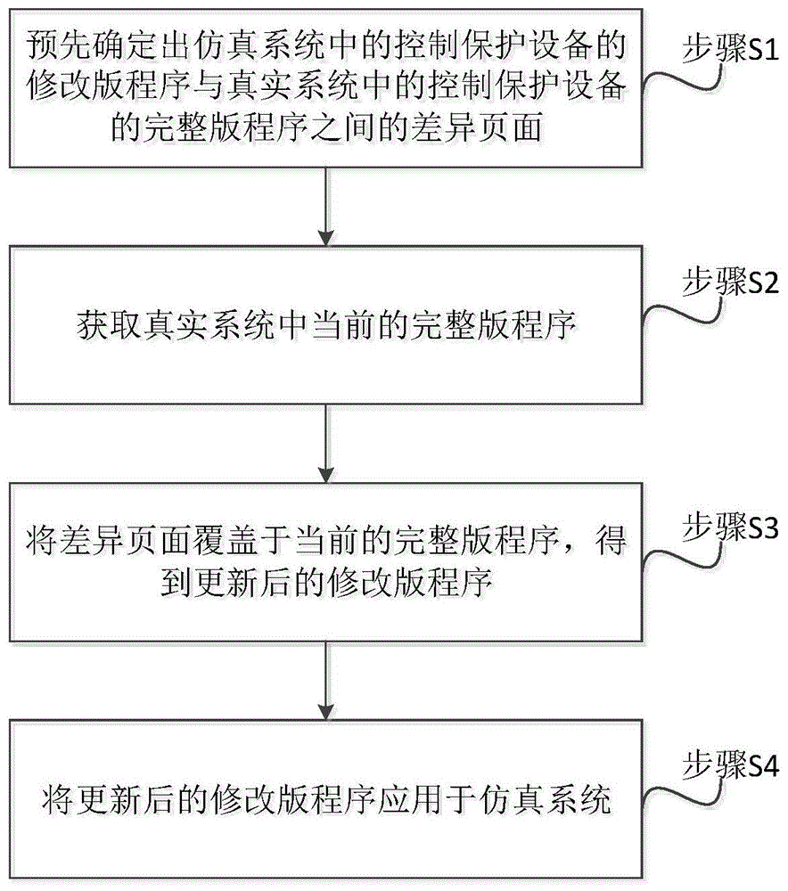 一种程序更新方法、装置、设备及计算机可读存储介质与流程