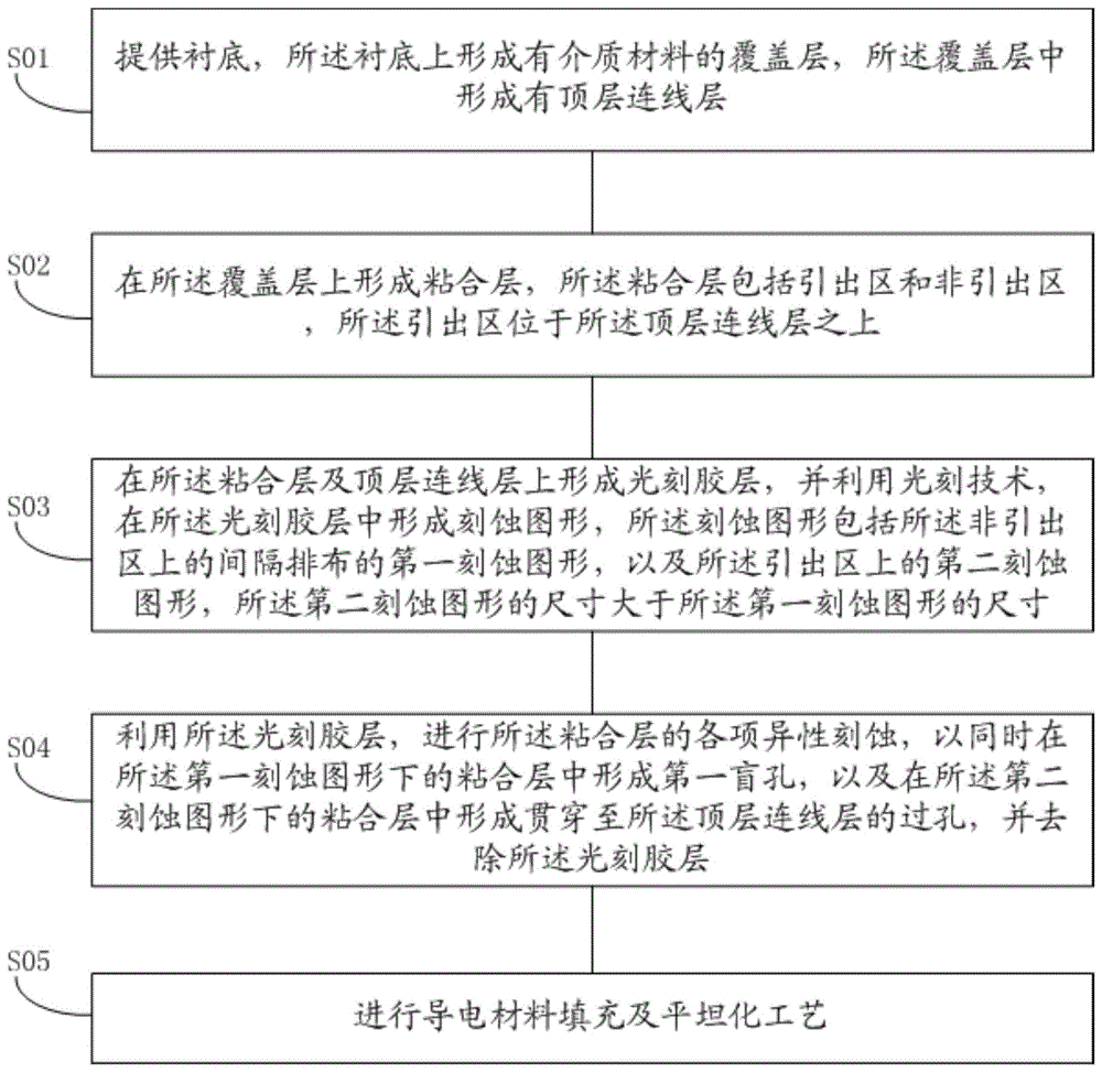 一种半导体器件及其制造方法与流程