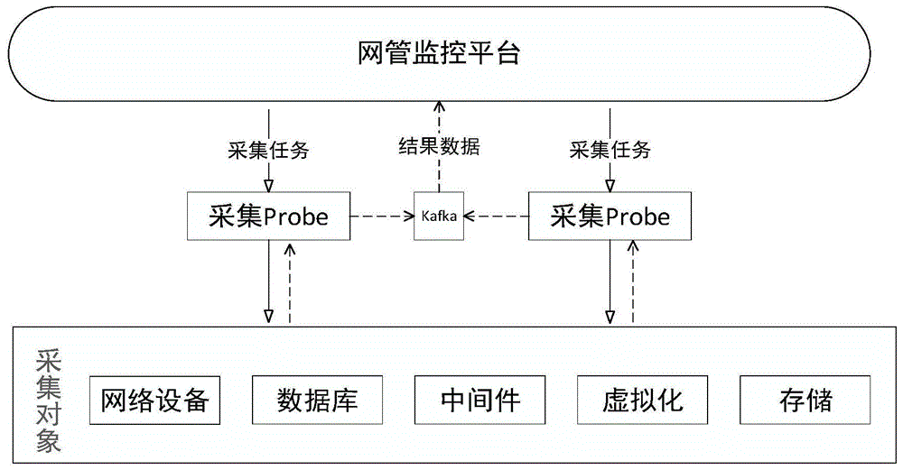 数据采集方法及装置与流程