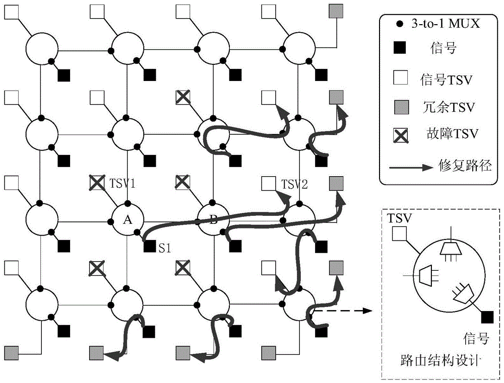 一种基于蜂窝的TSV聚簇故障容错结构的制作方法