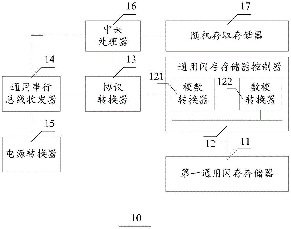 一种基于通用闪存存储器的闪存装置以及设备的制作方法