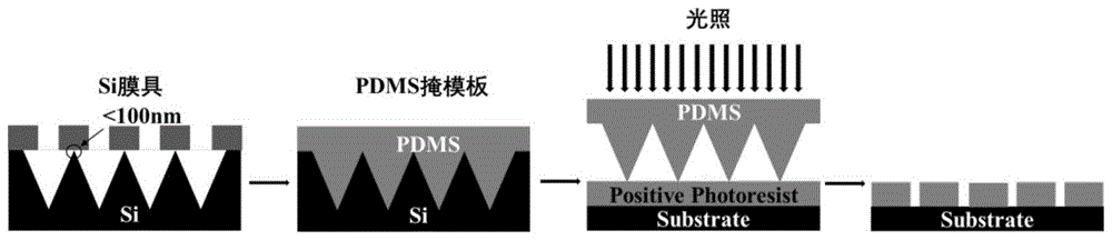 背景技术:薄膜晶体管(tfts)和场效应晶体管(fets)是构建功能电子电路