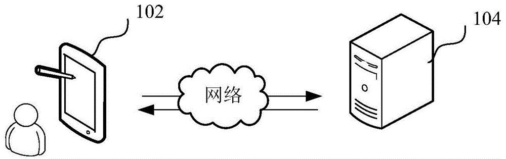 数据表迁移方法、装置、计算机设备和存储介质与流程