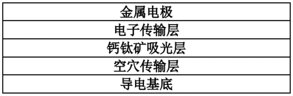 钙钛矿太阳能电池的空穴传输材料及其制备方法和应用与流程